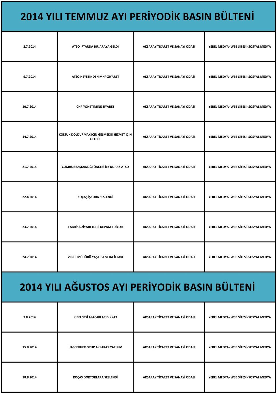 7.2014 CUMHURBAŞKANLIĞI ÖNCESİ İLK DURAK ATSO AKSARAY TİCARET VE SANAYİ ODASI YEREL MEDYA WEB SİTESİ SOSYAL MEDYA 22.4.2014 KOÇAŞ İŞKURA SESLENDİ AKSARAY TİCARET VE SANAYİ ODASI YEREL MEDYA WEB SİTESİ SOSYAL MEDYA 23.