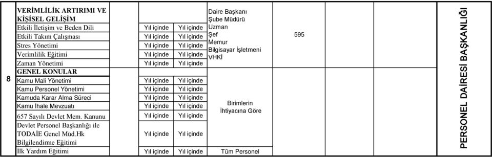 Daire Başkanı Şube Müdürü Uzman Şef Memur Bilgisayar İşletmeni VHKİ 657 Sayılı Devlet Mem.