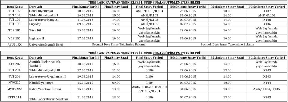 SINIF FİNAL/BÜTÜNLEME TARİHLERİ TLT 204 Tıbbi Mikrobiyoloji III 17.06.2015 11.00 D.106 29.06.2015 13.00 D.203 TLT 206 Laboratuvar Uygulaması II 19.06.2015 14.00 D.106 30.06.2015 14.00 D.203 MYO212 Klinik Biyokimya 16.