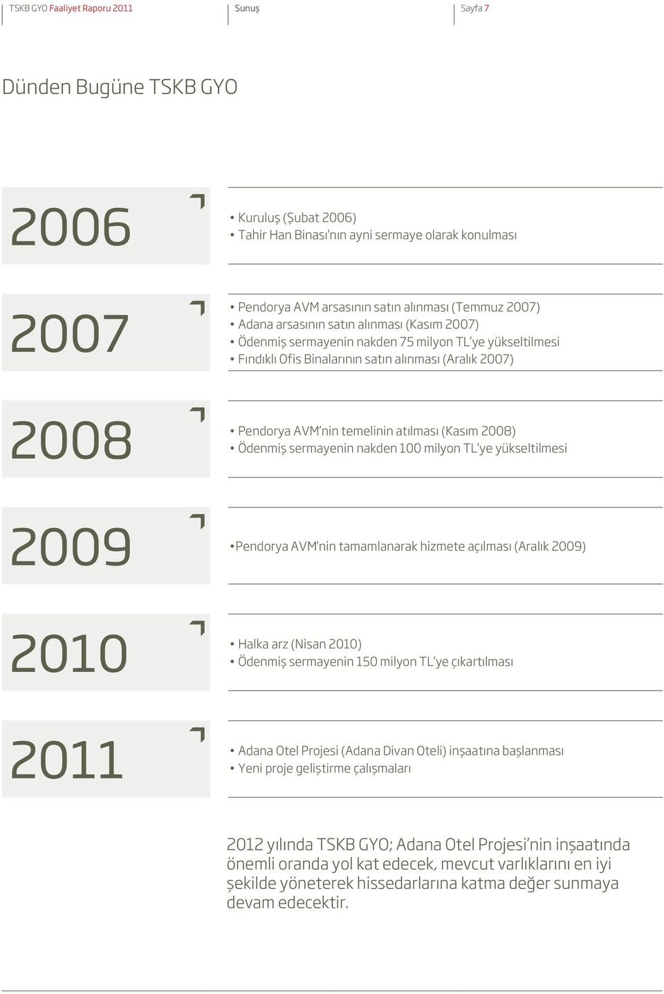(Kasım 2008) Ödenmiş sermayenin nakden 100 milyon TL ye yükseltilmesi 2009 Pendorya AVM nin tamamlanarak hizmete açılması (Aralık 2009) 2010 Halka arz (Nisan 2010) Ödenmiş sermayenin 150 milyon TL ye
