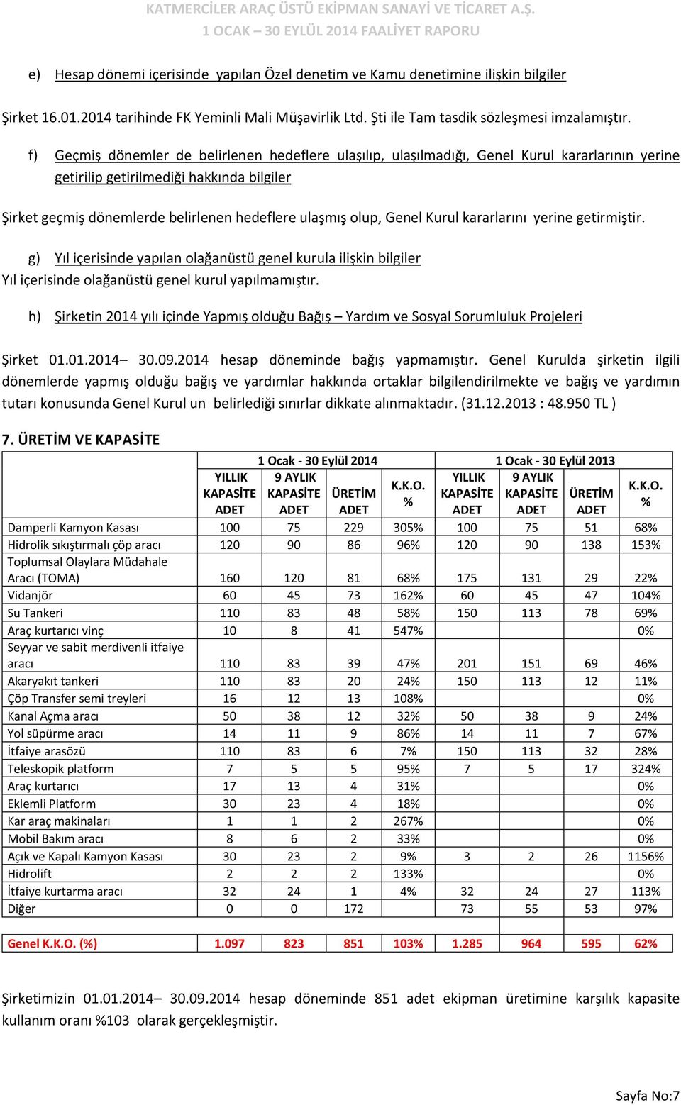 olup, Genel Kurul kararlarını yerine getirmiştir. g) Yıl içerisinde yapılan olağanüstü genel kurula ilişkin bilgiler Yıl içerisinde olağanüstü genel kurul yapılmamıştır.