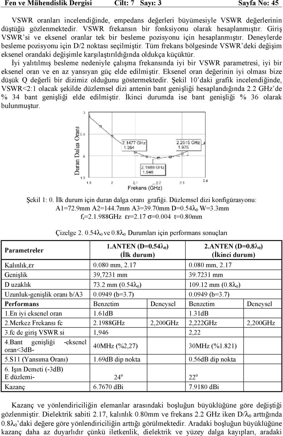 Tüm frekans bölgesinde VSWR deki değişim eksenel orandaki değişimle karşılaştırıldığında oldukça küçüktür.