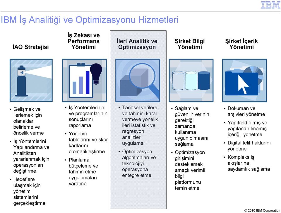 sonuçlarını raporlama Yönetim tablolarını ve skor kartlarını otomatikleştirme Planlama, bütçeleme ve tahmin etme uygulamaları yaratma Tarihsel verilere ve tahmini karar vermeye yönelik ileri