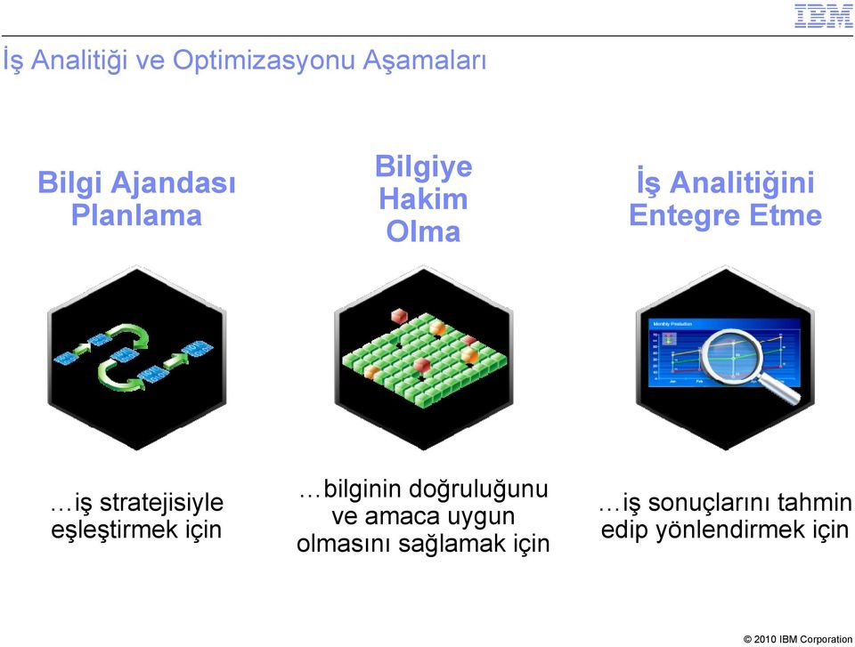 stratejisiyle eşleştirmek için bilginin doğruluğunu ve amaca