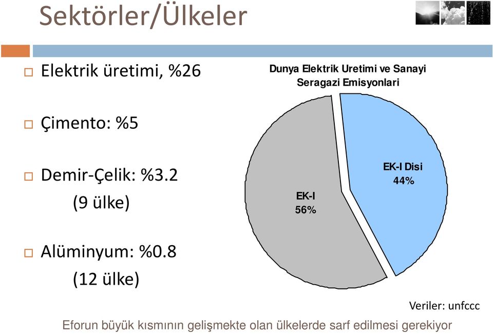 2 (9 ülke) EK-I 56% EK-I Disi 44% Alüminyum: %0.