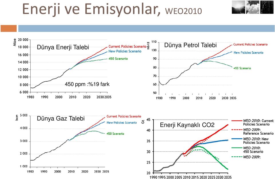Petrol Talebi 450 ppm :%19