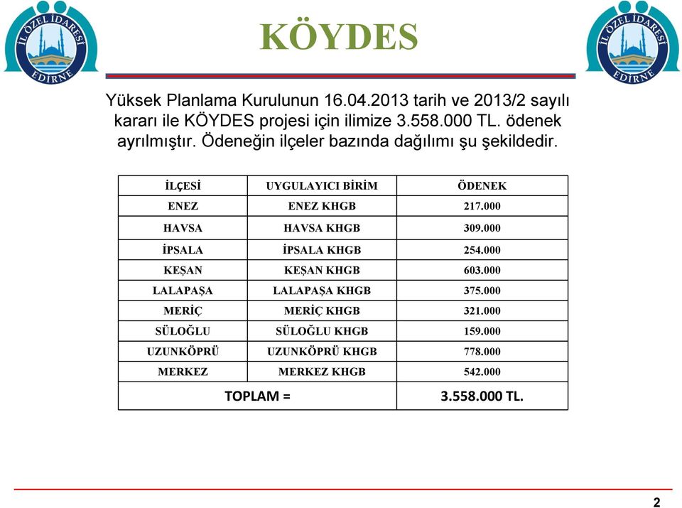 000 HAVSA HAVSA KHGB 309.000 İPSALA İPSALA KHGB 254.000 KEŞAN KEŞAN KHGB 603.000 LALAPAŞA LALAPAŞA KHGB 375.