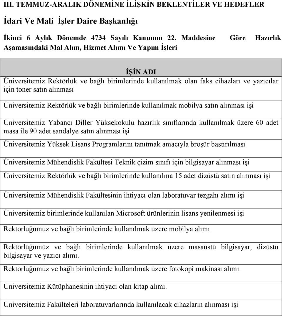 alınması Üniversitemiz Rektörlük ve bağlı birimlerinde kullanılmak mobilya satın alınması işi Üniversitemiz Yabancı Diller Yüksekokulu hazırlık sınıflarında kullanılmak üzere 60 adet masa ile 90 adet