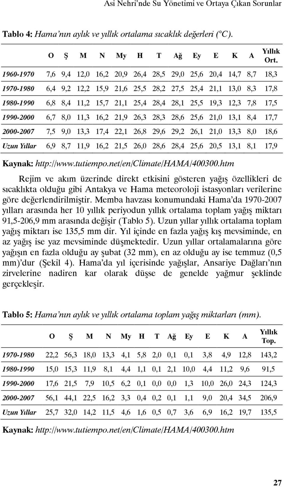 19,3 12,3 7,8 17,5 1990-2000 6,7 8,0 11,3 16,2 21,9 26,3 28,3 28,6 25,6 21,0 13,1 8,4 17,7 2000-2007 7,5 9,0 13,3 17,4 22,1 26,8 29,6 29,2 26,1 21,0 13,3 8,0 18,6 Uzun Yıllar 6,9 8,7 11,9 16,2 21,5