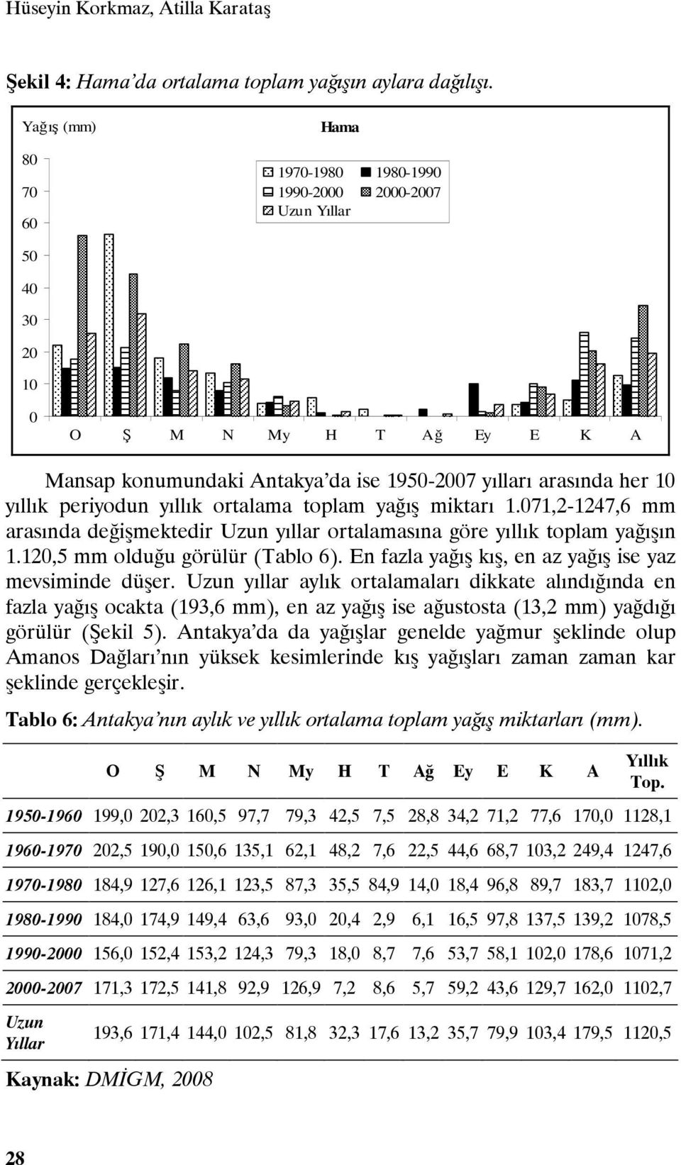 periyodun yıllık ortalama toplam yağış miktarı 1.071,2-1247,6 mm arasında değişmektedir Uzun yıllar ortalamasına göre yıllık toplam yağışın 1.120,5 mm olduğu görülür (Tablo 6).