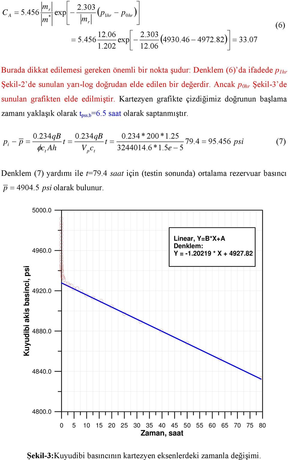 Ancak p 0hr Şekil-3 de sunulan grafiken elde edilmişir. Karezyen grafike çizdiğimiz doğrunun başlama zamanı yaklaşık olarak pss,b 6.5 saa olarak sapanmışır. 0.234qB 0.234qB 0.234 * 200 *1.25 pi p 79.