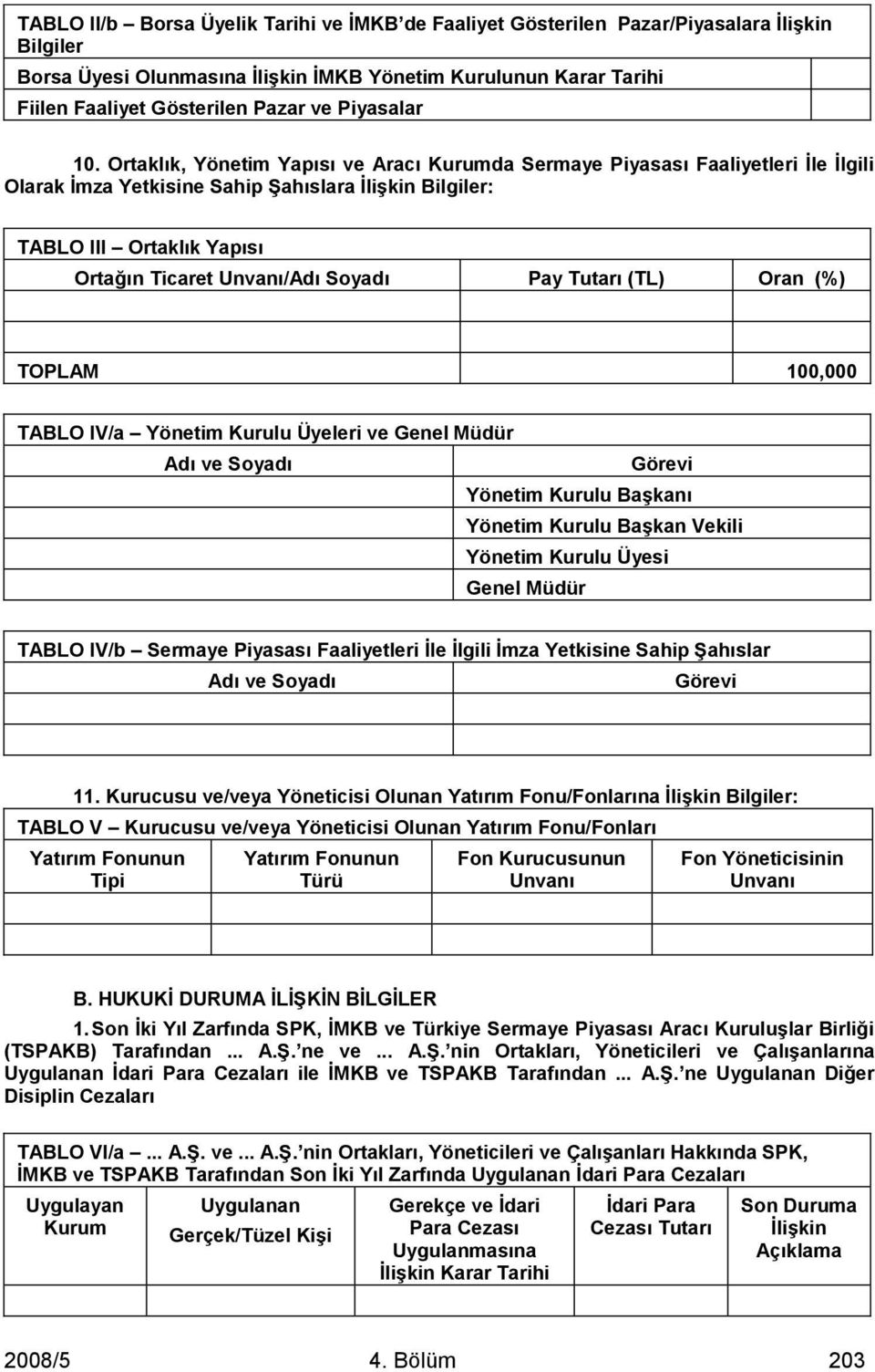 Ortaklık, Yönetim Yapısı ve Aracı Kurumda Sermaye Piyasası Faaliyetleri Ġle Ġlgili Olarak Ġmza Yetkisine Sahip ġahıslara ĠliĢkin Bilgiler: TABLO III Ortaklık Yapısı Ortağın Ticaret Unvanı/Adı Soyadı