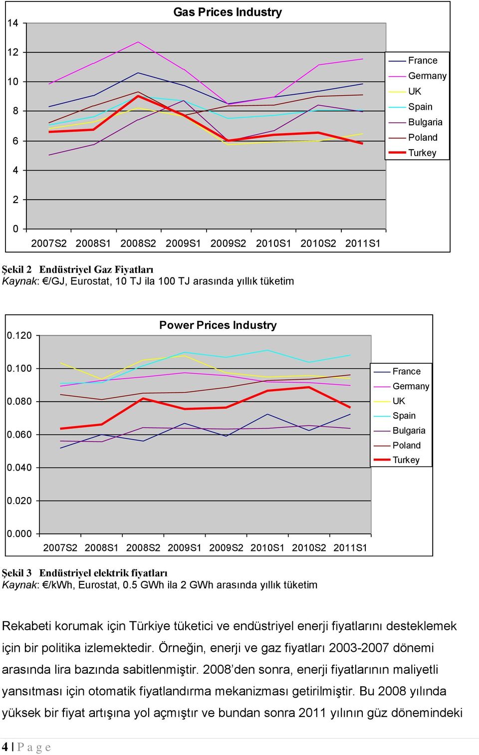 000 2007S2 2008S1 2008S2 2009S1 2009S2 2010S1 2010S2 2011S1 Şekil 3 Endüstriyel elektrik fiyatları Kaynak: /kwh, Eurostat, 0.