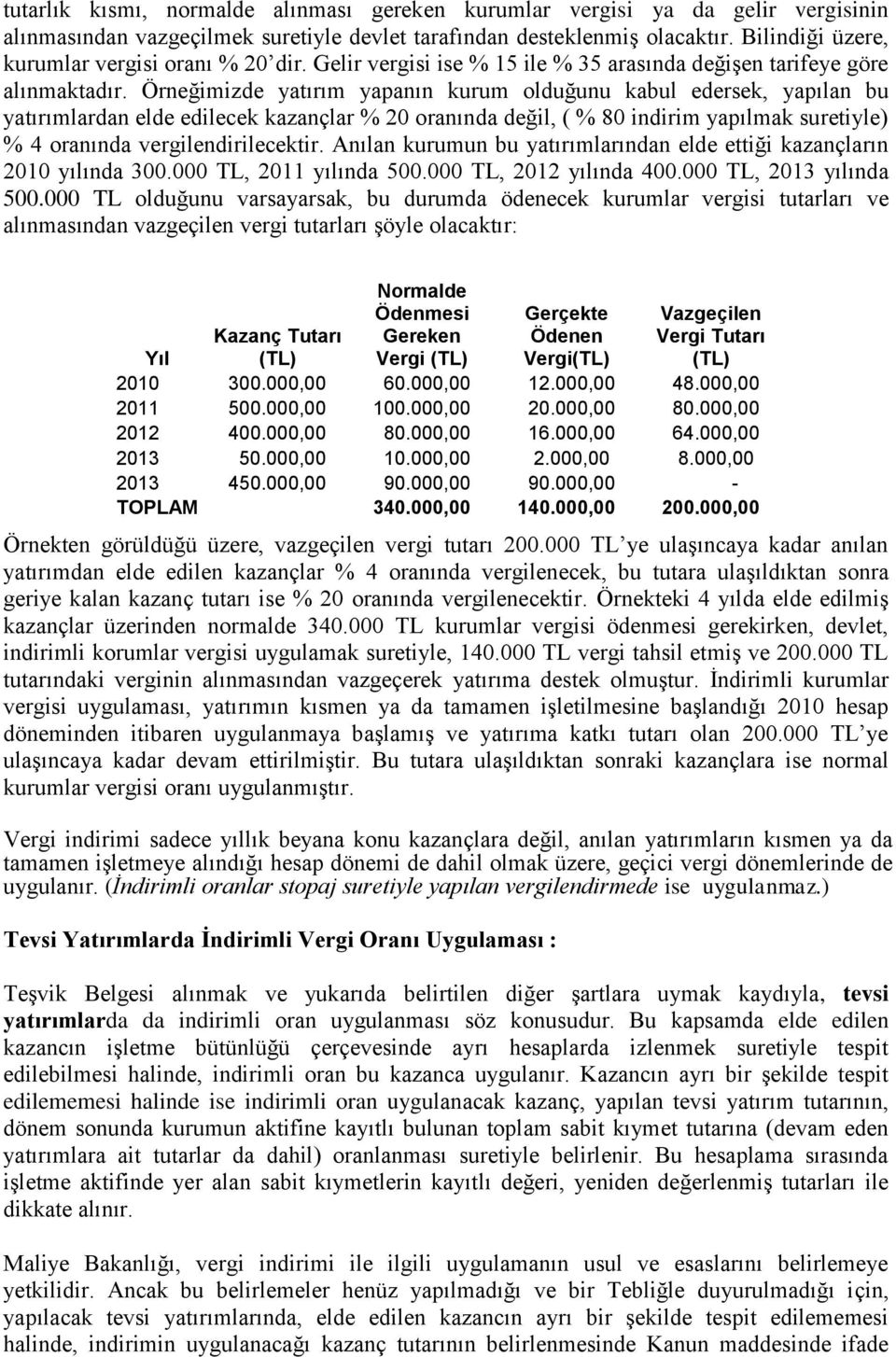 Örneğimizde yatırım yapanın kurum olduğunu kabul edersek, yapılan bu yatırımlardan elde edilecek kazançlar % 20 oranında değil, ( % 80 indirim yapılmak suretiyle) % 4 oranında vergilendirilecektir.