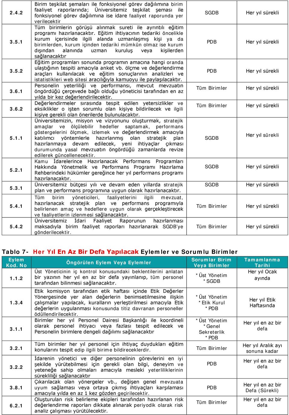 Eğitim ihtiyacının tedariki öncelikle kurum içerisinde ilgili alanda uzmanlaşmış kişi ya da birimlerden, kurum içinden tedariki mümkün olmaz ise kurum dışından alanında uzman kuruluş veya kişilerden