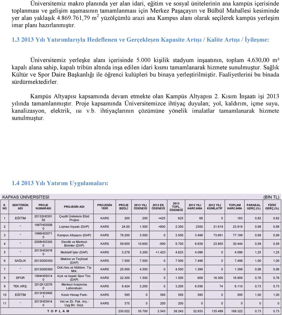 3 2013 Yılı Yatırımlarıyla Hedeflenen ve Gerçekleşen Kapasite Artışı / Kalite Artışı / İyileşme: Üniversitemiz yerleşke alanı içerisinde 5.000 kişilik stadyum inşaatının, toplam 4.