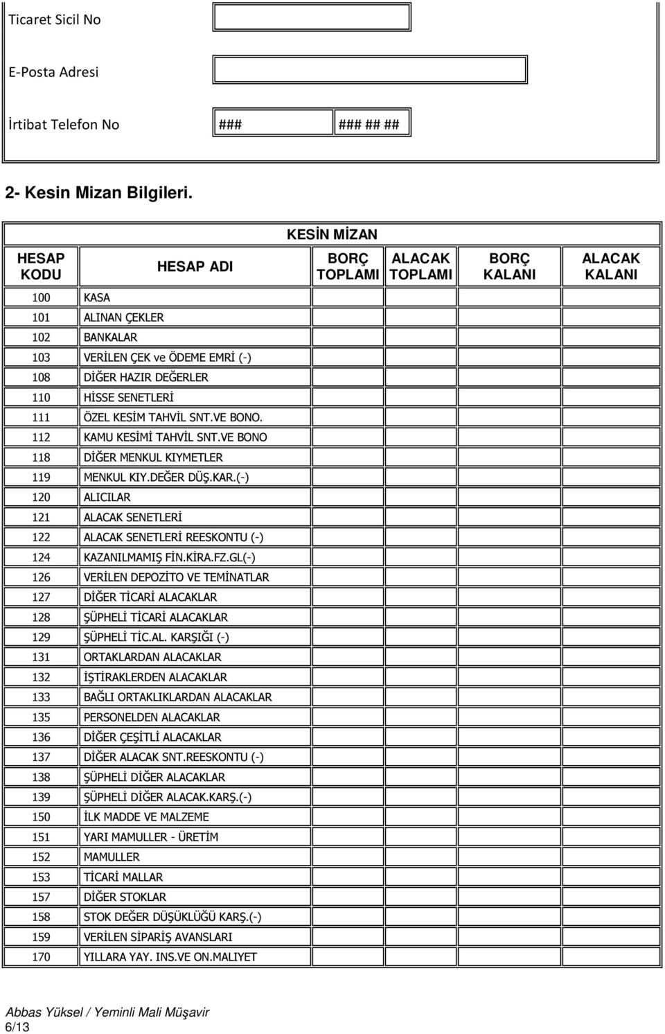 SENETLERİ 111 ÖZEL KESİM TAHVİL SNT.VE BONO. 112 KAMU KESİMİ TAHVİL SNT.VE BONO 118 DİĞER MENKUL KIYMETLER 119 MENKUL KIY.DEĞER DÜŞ.KAR.