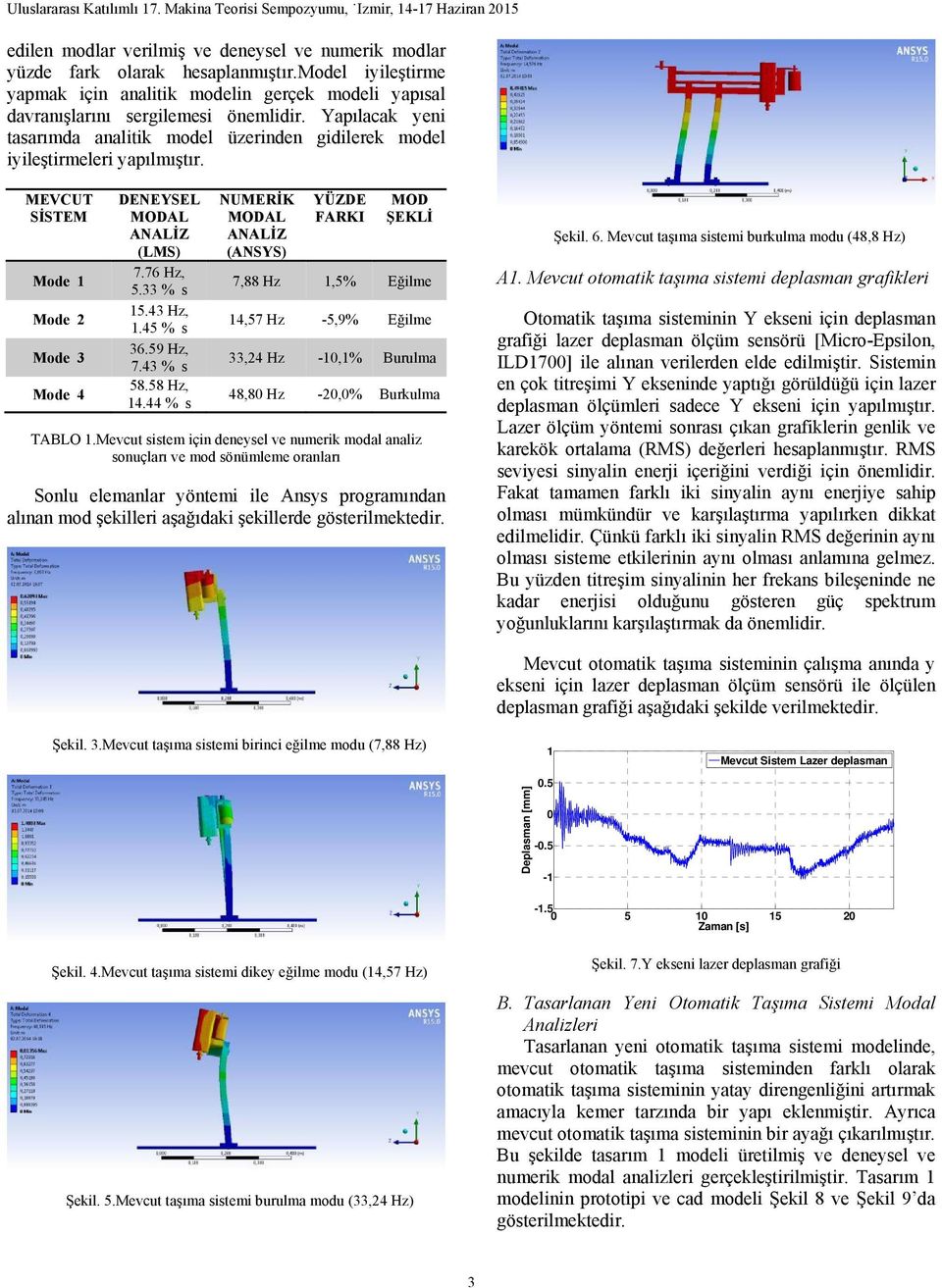 43 % s 58.58 Hz, 4.44 % s NUMERİK (ANSYS) FARKI 7,88 Hz,5% Eğilme 4,57 Hz -5,9% Eğilme 33,24 Hz -0,% Burulma 48,80 Hz -20,0% Burkulma TABLO.