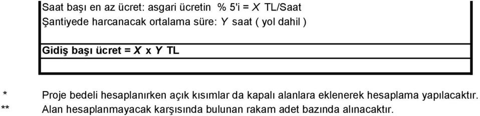 bedeli hesaplanırken açık kısımlar da kapalı alanlara eklenerek hesaplama