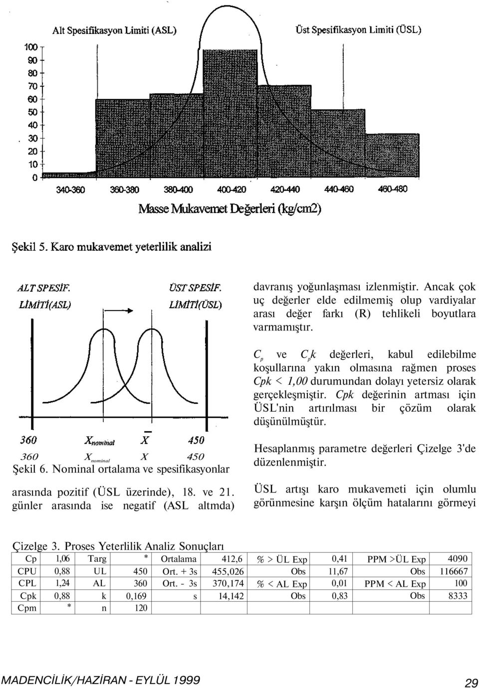Cpk değerinin artması için ÜSL'nin artırılması bir çözüm olarak düşünülmüştür. 360 X nominal X 450 Şekil 6. Nominal ortalama ve spesifikasyonlar arasında pozitif (ÜSL üzerinde), 18. ve 21.