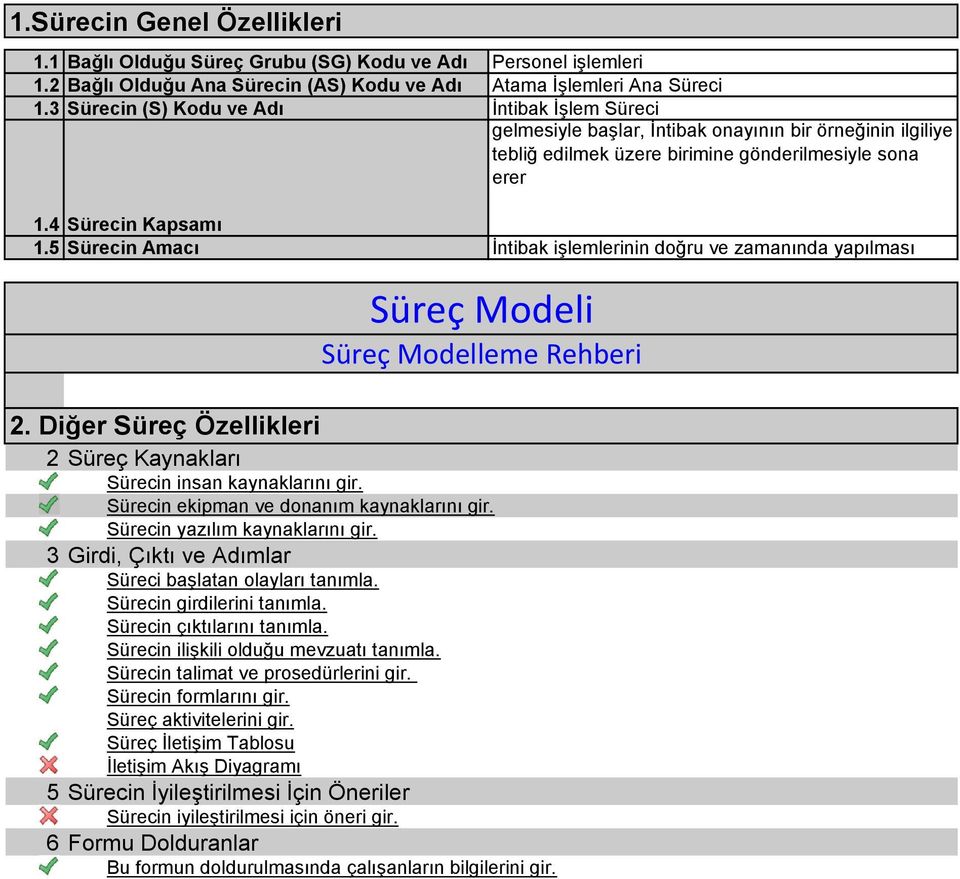 sona erer 1.4 ürecin Kapsamı 1.5 ürecin Amacı İntibak işlemlerinin doğru ve zamanında yapılması üreç Modeli üreç Modelleme Rehberi 2.