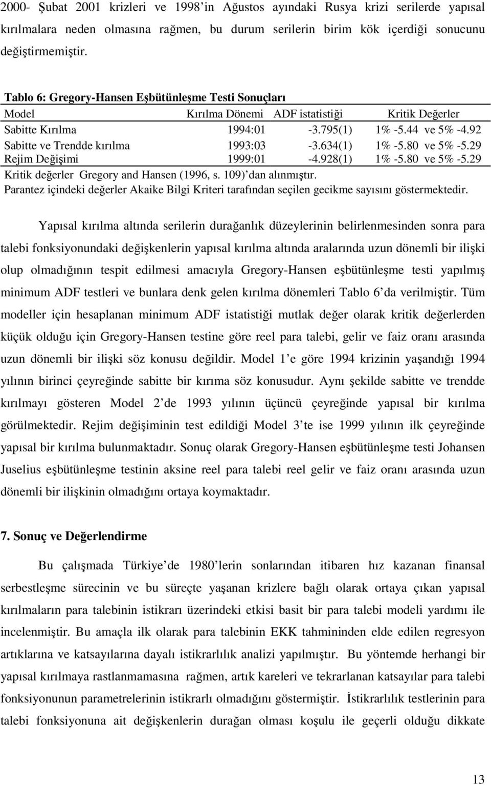 634() % -5.80 ve 5% -5.29 Rejim Değişimi 999:0-4.928() % -5.80 ve 5% -5.29 Kritik değerler Gregory and Hansen (996, s. 09) dan alınmıştır.