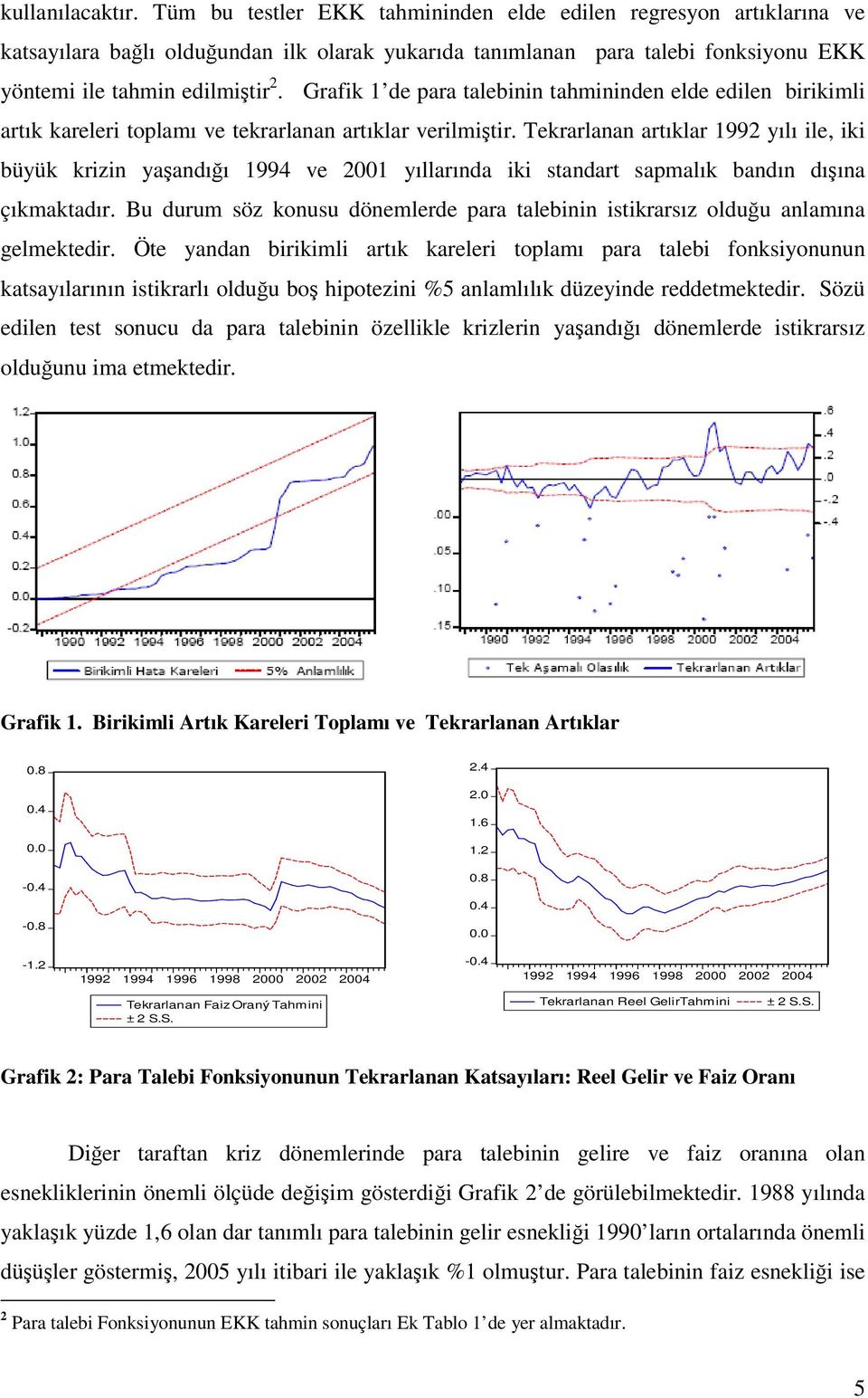 Grafik de para talebinin tahmininden elde edilen birikimli artık kareleri toplamı ve tekrarlanan artıklar verilmiştir.