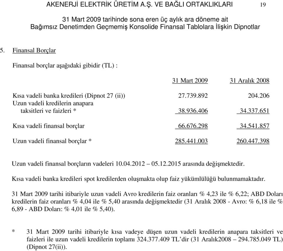 398 Uzun vadeli finansal borçların vadeleri 10.04.2012 05.12.2015 arasında değişmektedir. Kısa vadeli banka kredileri spot kredilerden oluşmakta olup faiz yükümlülüğü bulunmamaktadır.