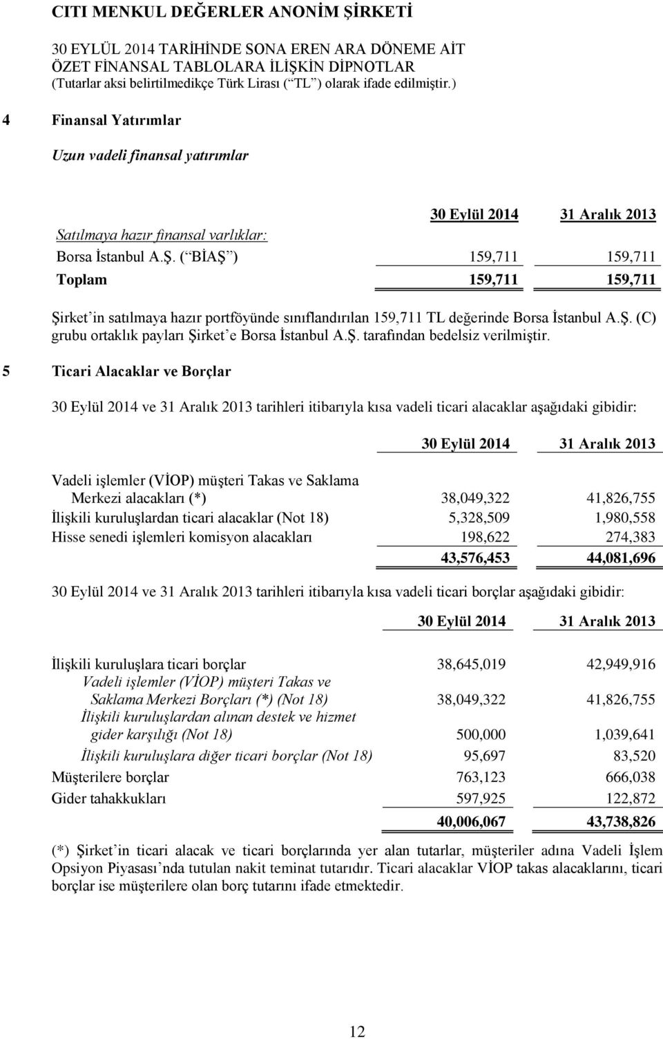 5 Ticari Alacaklar ve Borçlar 2014 ve 31 Aralık 2013 tarihleri itibarıyla kısa vadeli ticari alacaklar aşağıdaki gibidir: 2014 31 Aralık 2013 Vadeli işlemler (VİOP) müşteri Takas ve Saklama Merkezi