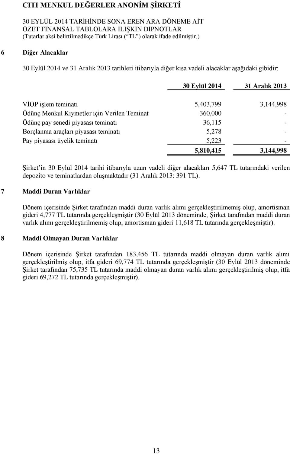 itibarıyla uzun vadeli diğer alacakları 5,647 TL tutarındaki verilen depozito ve teminatlardan oluşmaktadır (31 Aralık 2013: 391 TL).