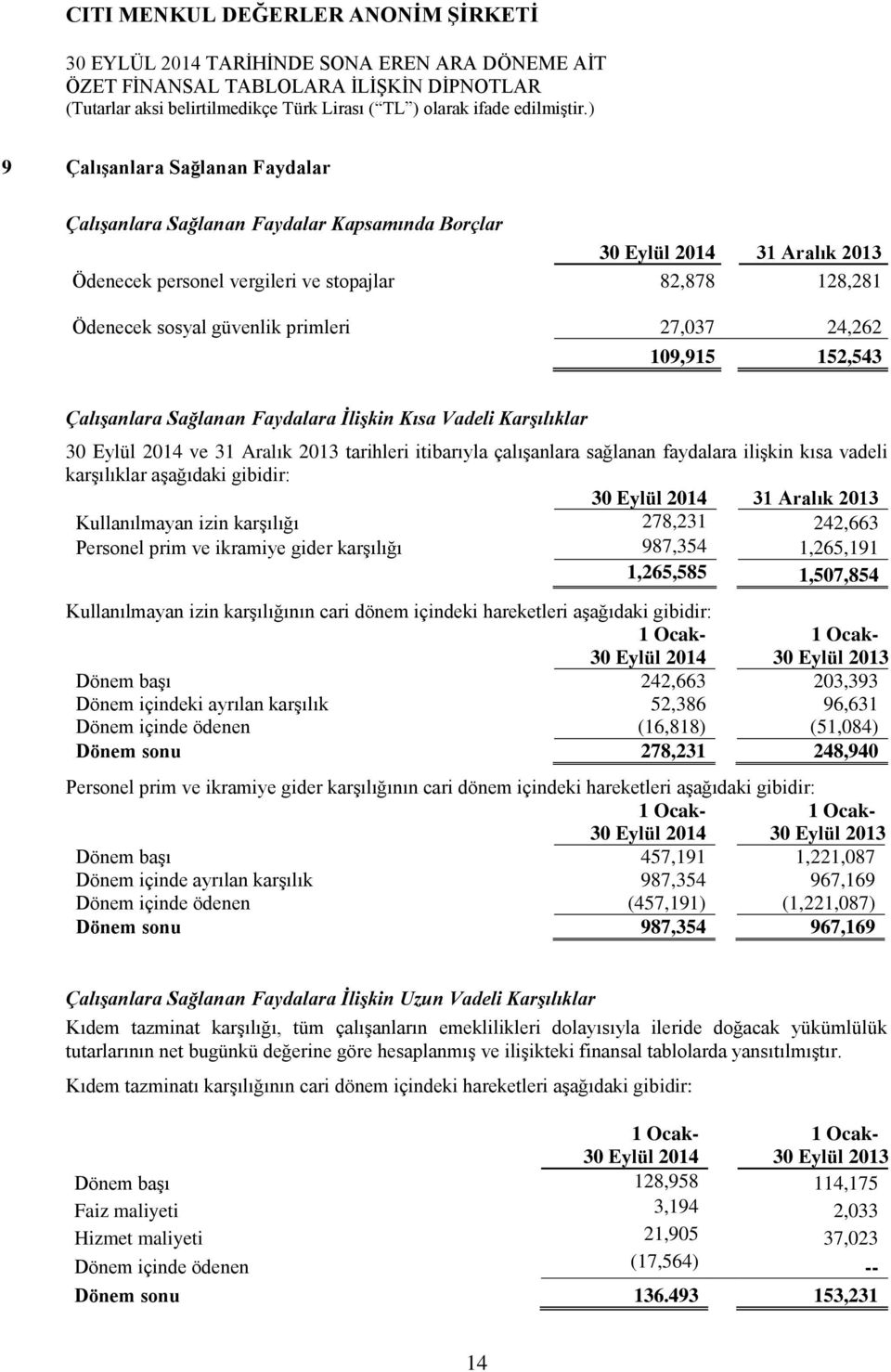 aşağıdaki gibidir: 2014 31 Aralık 2013 Kullanılmayan izin karşılığı 278,231 242,663 Personel prim ve ikramiye gider karşılığı 987,354 1,265,191 1,265,585 1,507,854 Kullanılmayan izin karşılığının