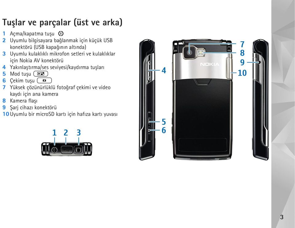 Yakýnlaþtýrma/ses seviyesi/kaydýrma tuþlarý 5 Mod tuþu 6 Çekim tuþu 7 Yüksek çözünürlüklü fotoðraf çekimi ve