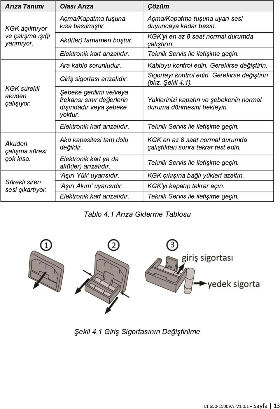 Şebeke gerilimi ve/veya frekansı sınır değerlerin dışındadır veya şebeke yoktur. Elektronik kart arızalıdır. Akü kapasitesi tam dolu değildir. Elektronik kart ya da akü(ler) arızalıdır.