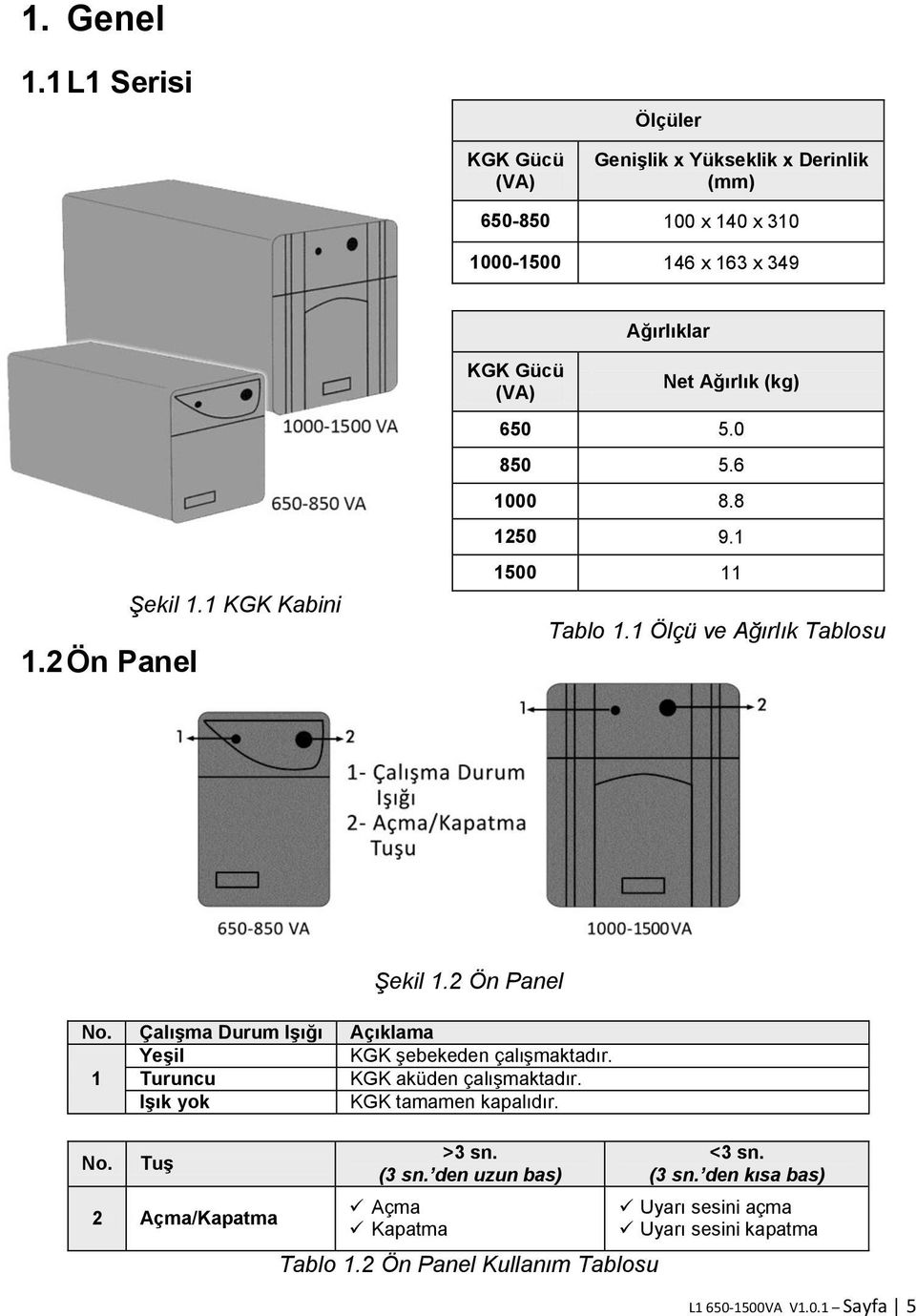 (kg) 650 5.0 850 5.6 1000 8.8 1250 9.1 1.2 Ön Panel Şekil 1.1 KGK Kabini 1500 11 Tablo 1.1 Ölçü ve Ağırlık Tablosu Şekil 1.2 Ön Panel No.