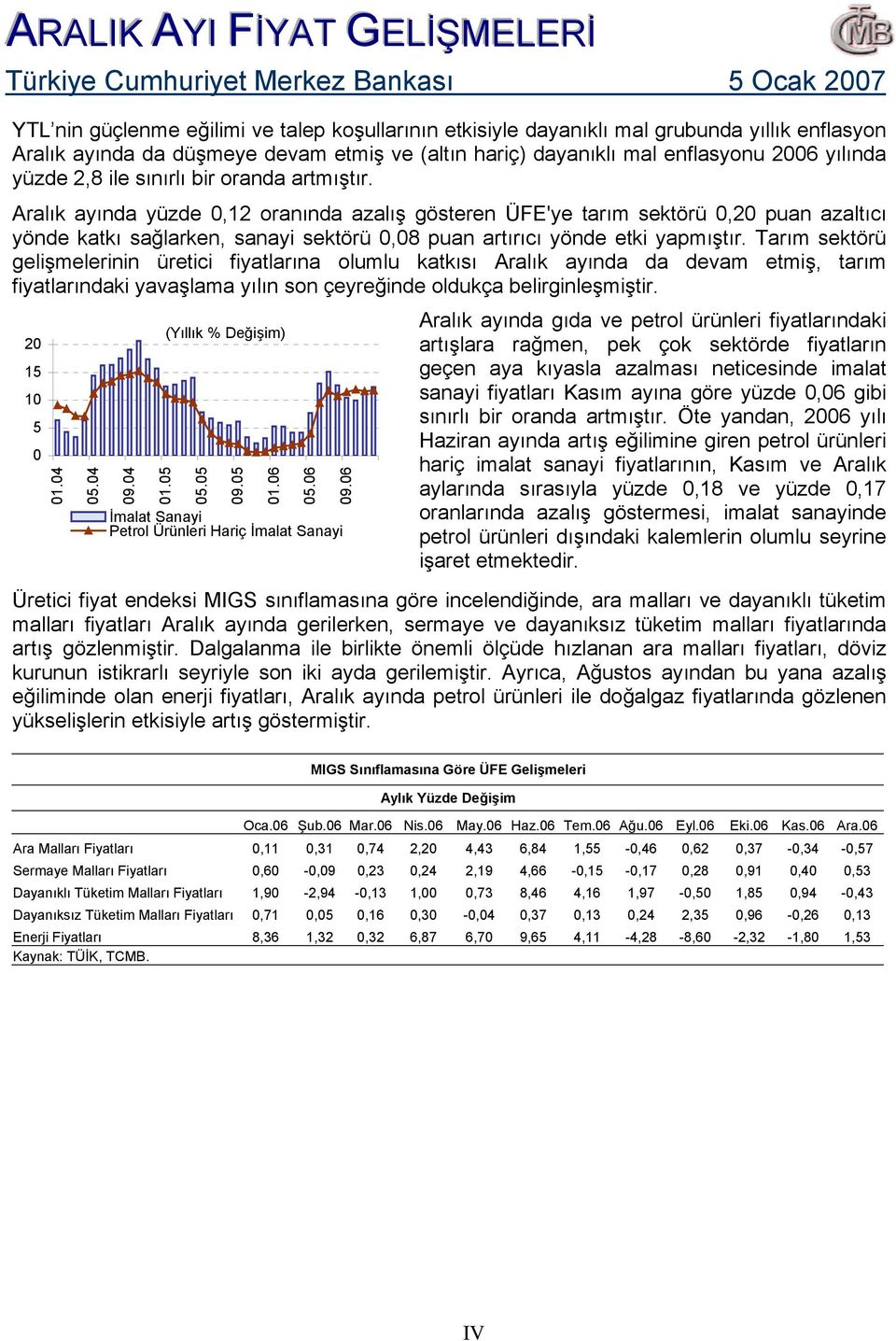 Aralık ayında yüzde, oranında azalış gösteren ÜFE'ye tarım sektörü,2 puan azaltıcı yönde katkı sağlarken, sanayi sektörü,8 puan artırıcı yönde etki yapmıştır.