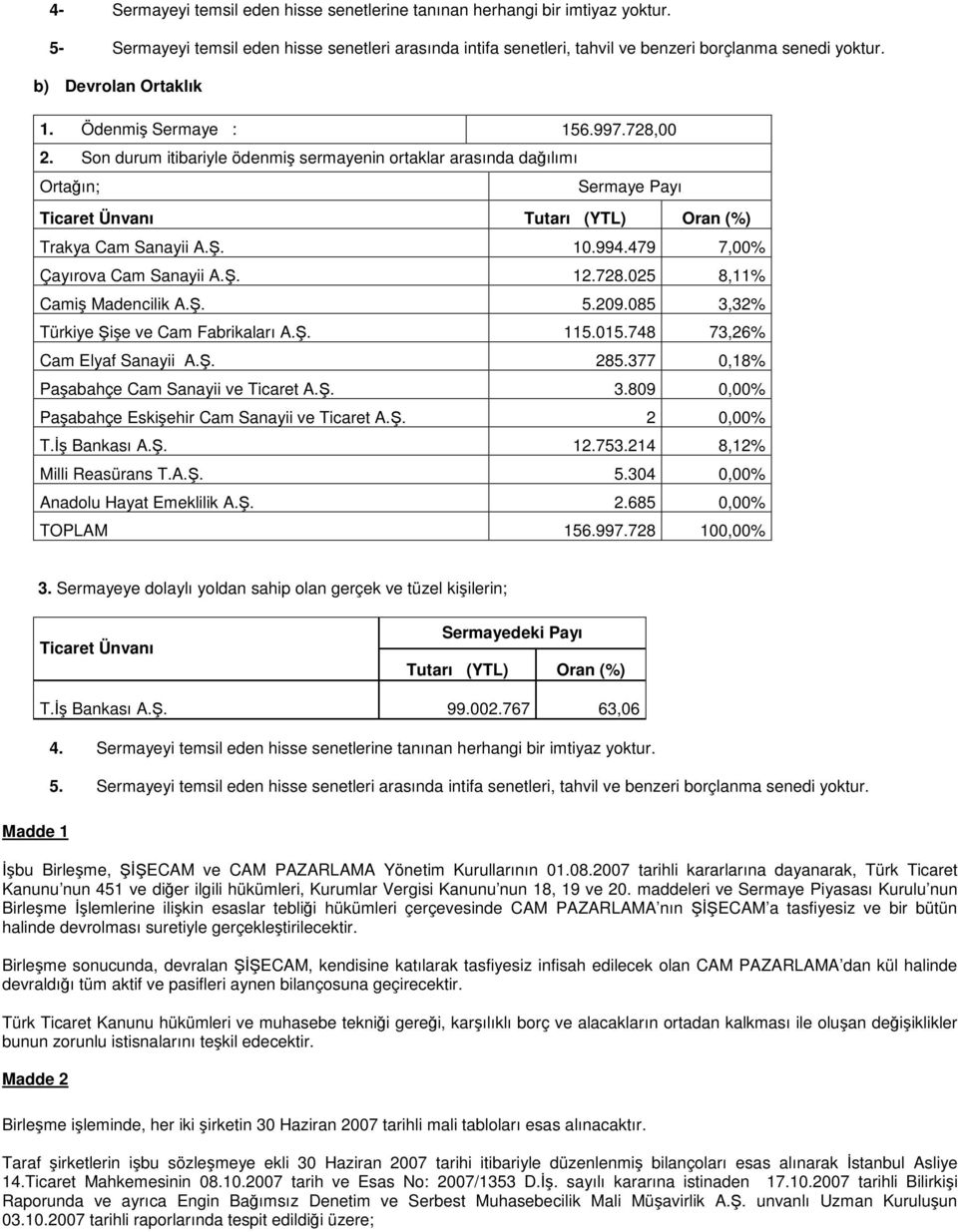 Son durum itibariyle ödenmi sermayenin ortaklar arasında daılımı Ortaın; Sermaye Payı Ticaret Ünvanı Tutarı (YTL) Oran (%) Trakya Cam Sanayii A.. 10.994.479 7,00% Çayırova Cam Sanayii A.. 12.728.