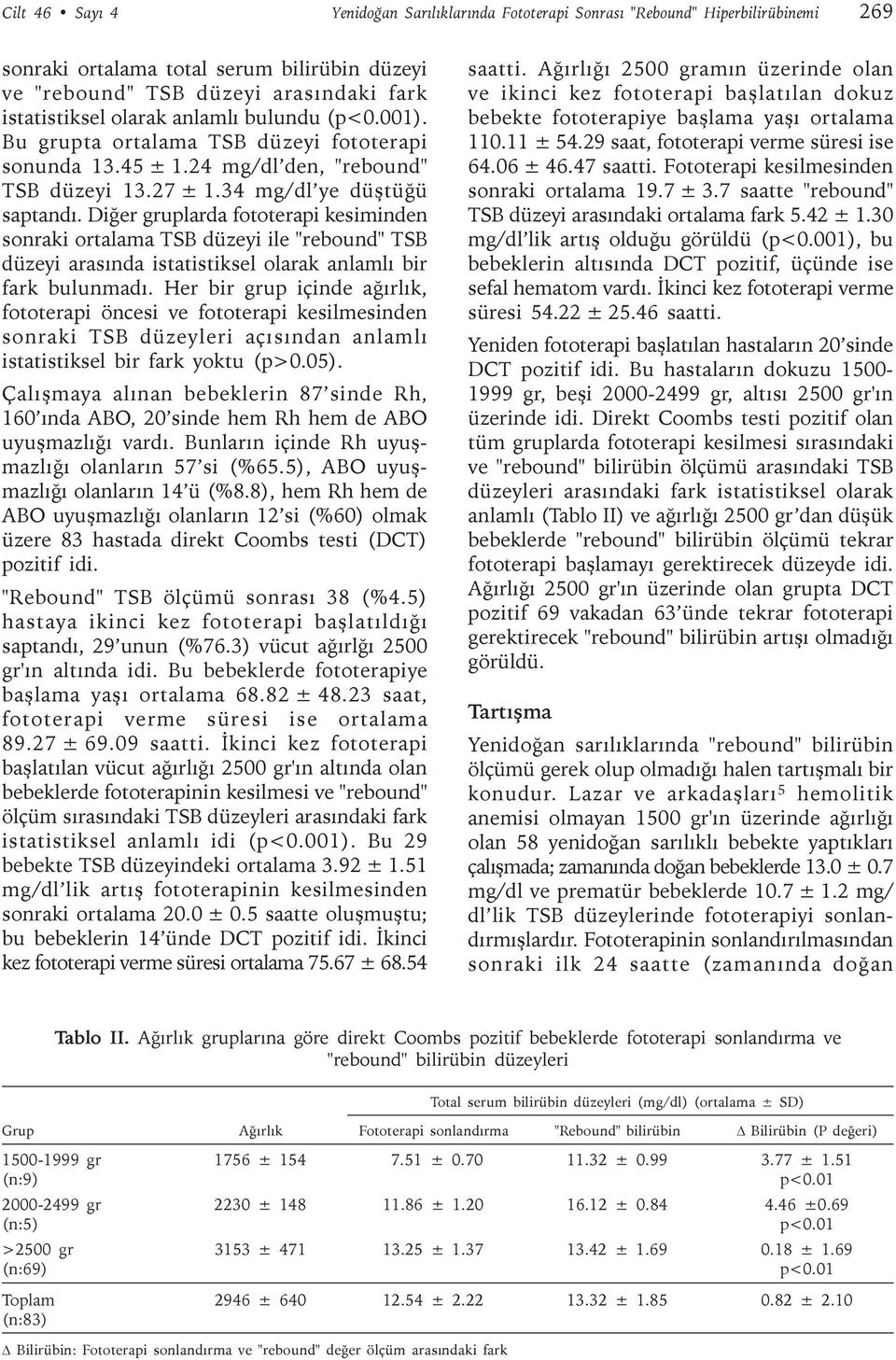 Diðer gruplarda fototerapi kesiminden sonraki ortalama TSB düzeyi ile "rebound" TSB düzeyi arasýnda istatistiksel olarak anlamlý bir fark bulunmadý.