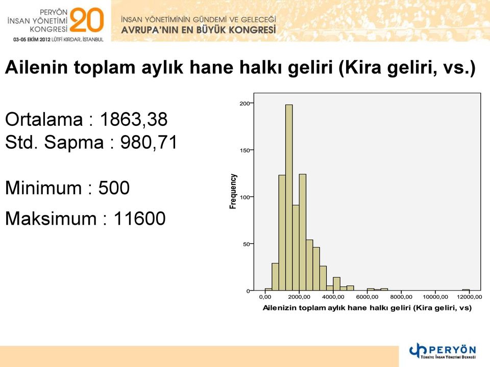 ) Ortalama : 1863,38 Std.