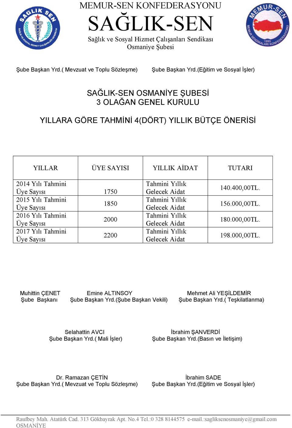 Tahmini 1750 2015 Yılı Tahmini 1850 2016 Yılı Tahmini 2000 2017