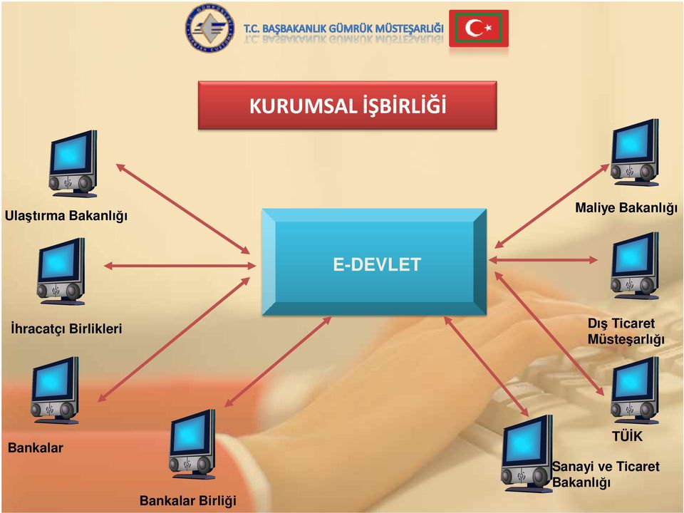 Birlikleri Dış Ticaret Müsteşarlığı