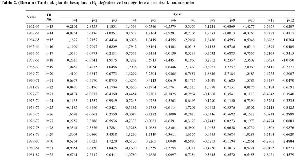 0,608,349 0,4555 -,06,6436 0,4593 0,5048 0,696,0364 965-66 6,909-0,7097,6809 -,794 0,864 0,4403 0,0348 0,433-0,676 0,6546,6398 0,0409 966-67 7,5530-0,0773-0,3-0,7505-0,454-0,039 0,533-0,573 0,6883