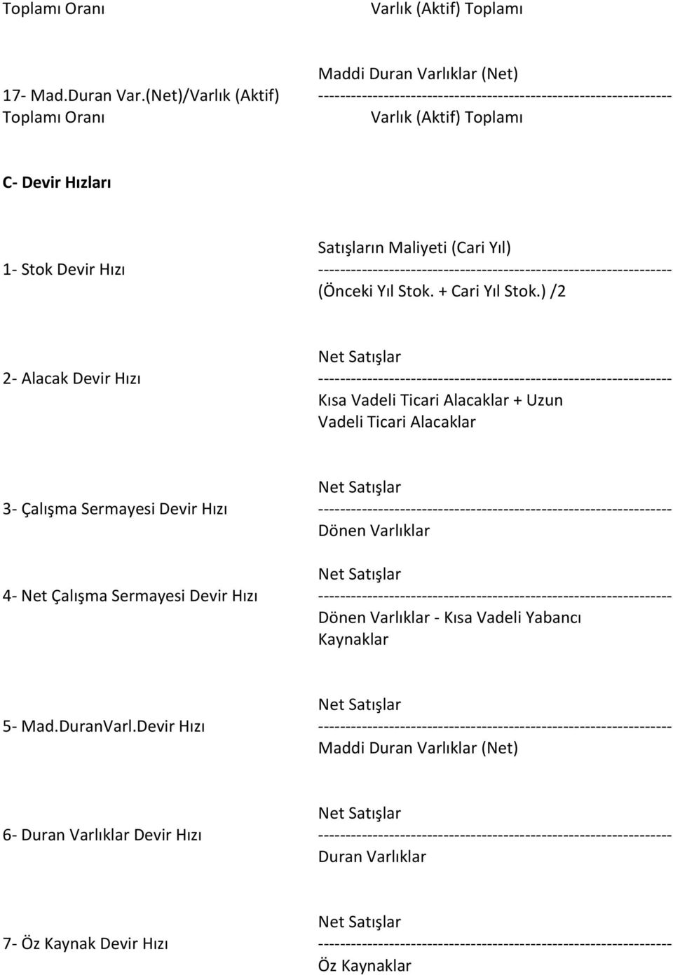 (Net)/Varlık (Aktif) ----------------------------------------------------------------- Toplamı Oranı C- Devir Hızları Satışların Maliyeti (Cari Yıl) 1- Stok Devir Hızı