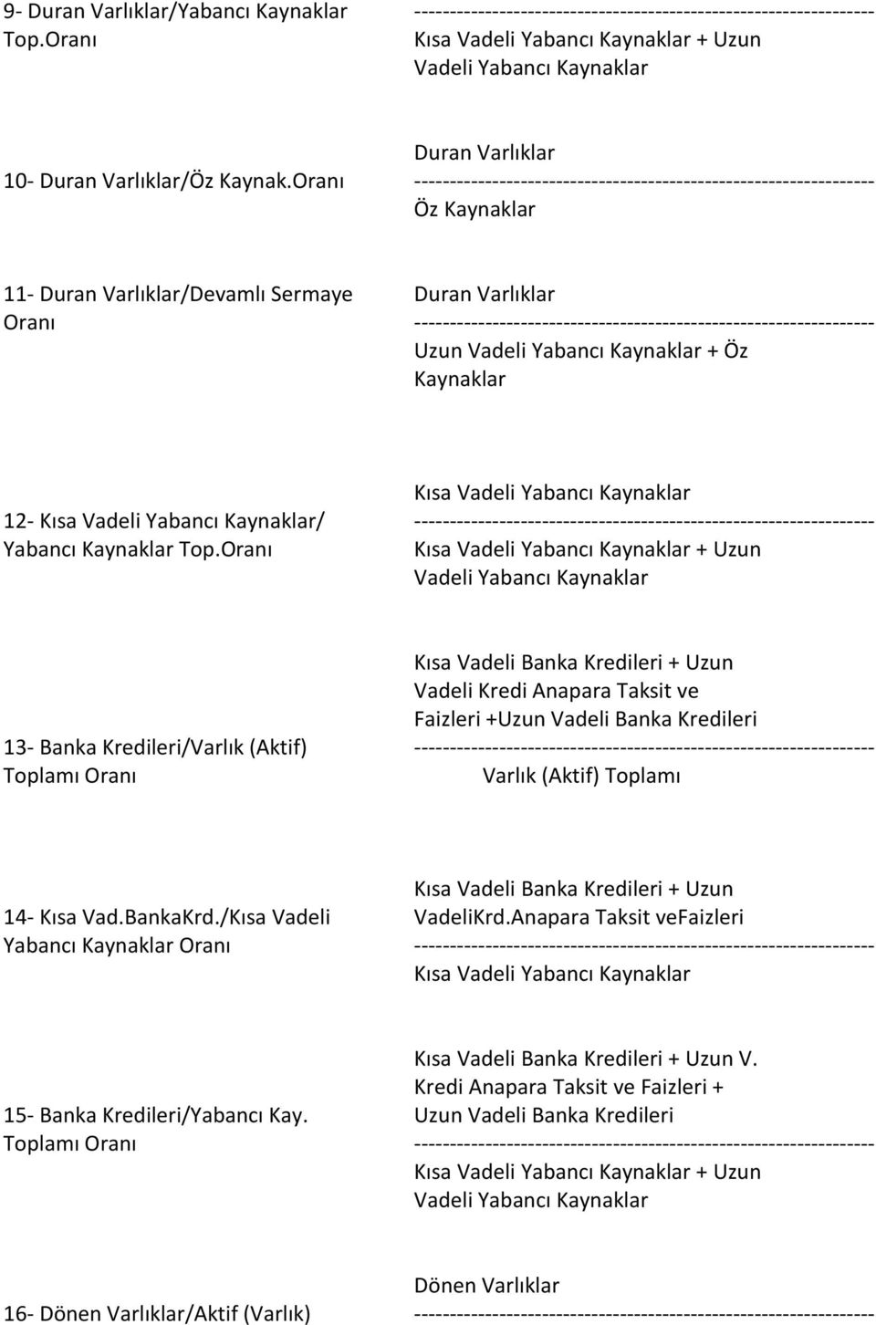 Oranı ----------------------------------------------------------------- 11- Duran Varlıklar/Devamlı Sermaye Duran Varlıklar Oranı -----------------------------------------------------------------