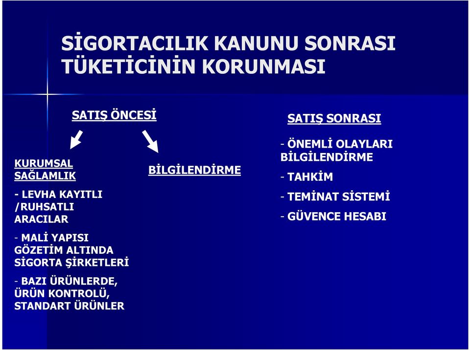 ALTINDA SGORTA 1RKETLER - BAZI ÜRÜNLERDE, ÜRÜN KONTROLÜ, STANDART ÜRÜNLER