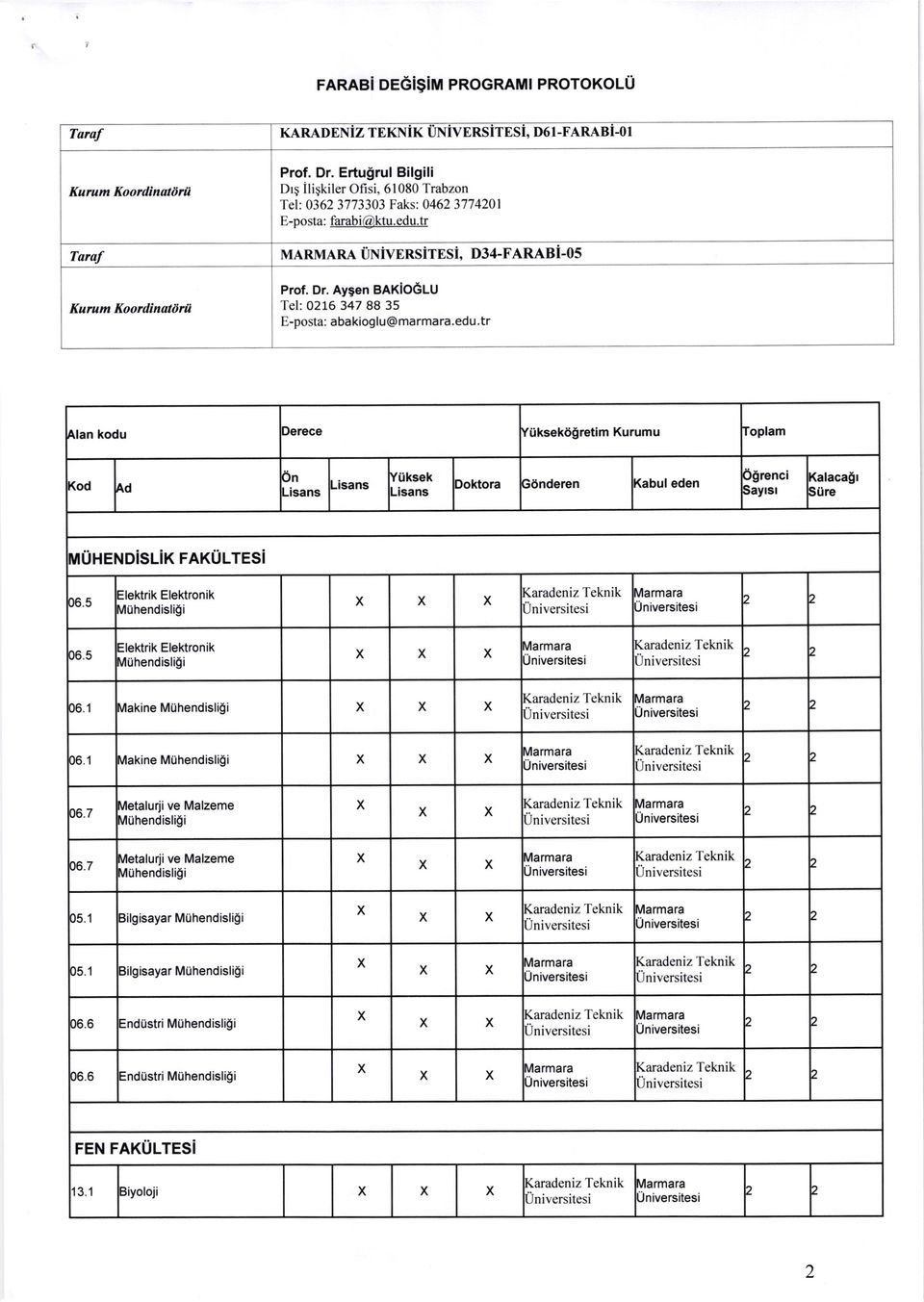 edu.tr \lan kodu )erece /0ksekdSretim Kurumu loplam (od Ad 5n lisans -isans fuksek Iisans )oktora Sdnderen (abul eden )Srenci iayrsr (alaca$r iiire MUHENDiST-ix rarulresi )6.