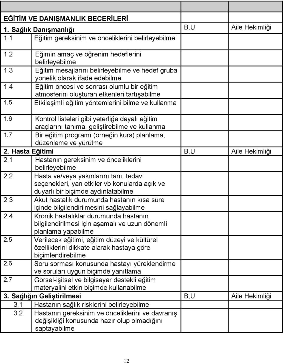 5 Etkileşimli eğitim yöntemlerini bilme ve kullanma 1.6 Kontrol listeleri gibi yeterliğe dayalı eğitim araçlarını tanıma, geliştirebilme ve kullanma 1.