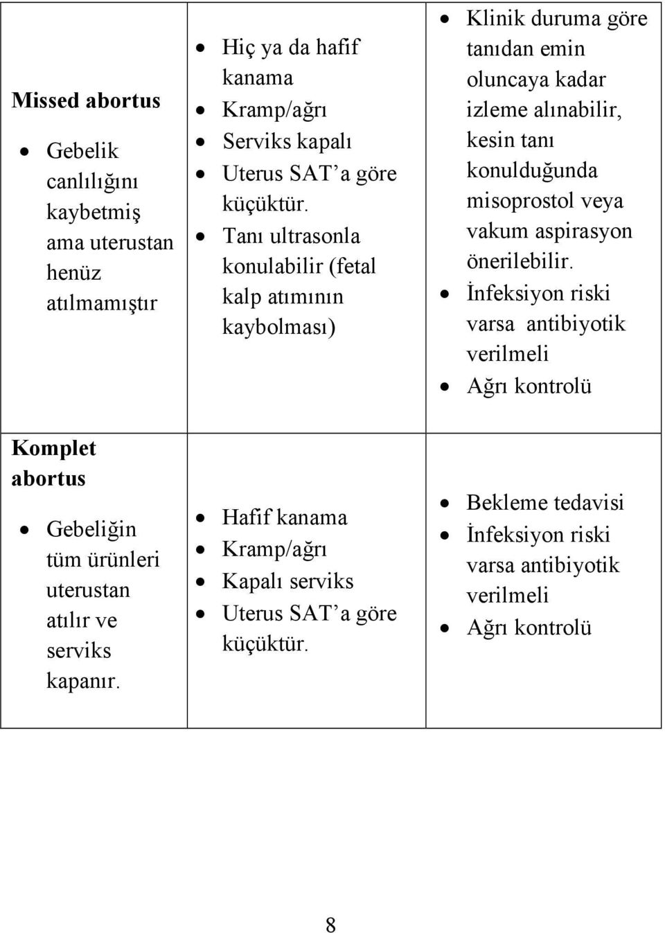 misoprostol veya vakum aspirasyon önerilebilir.