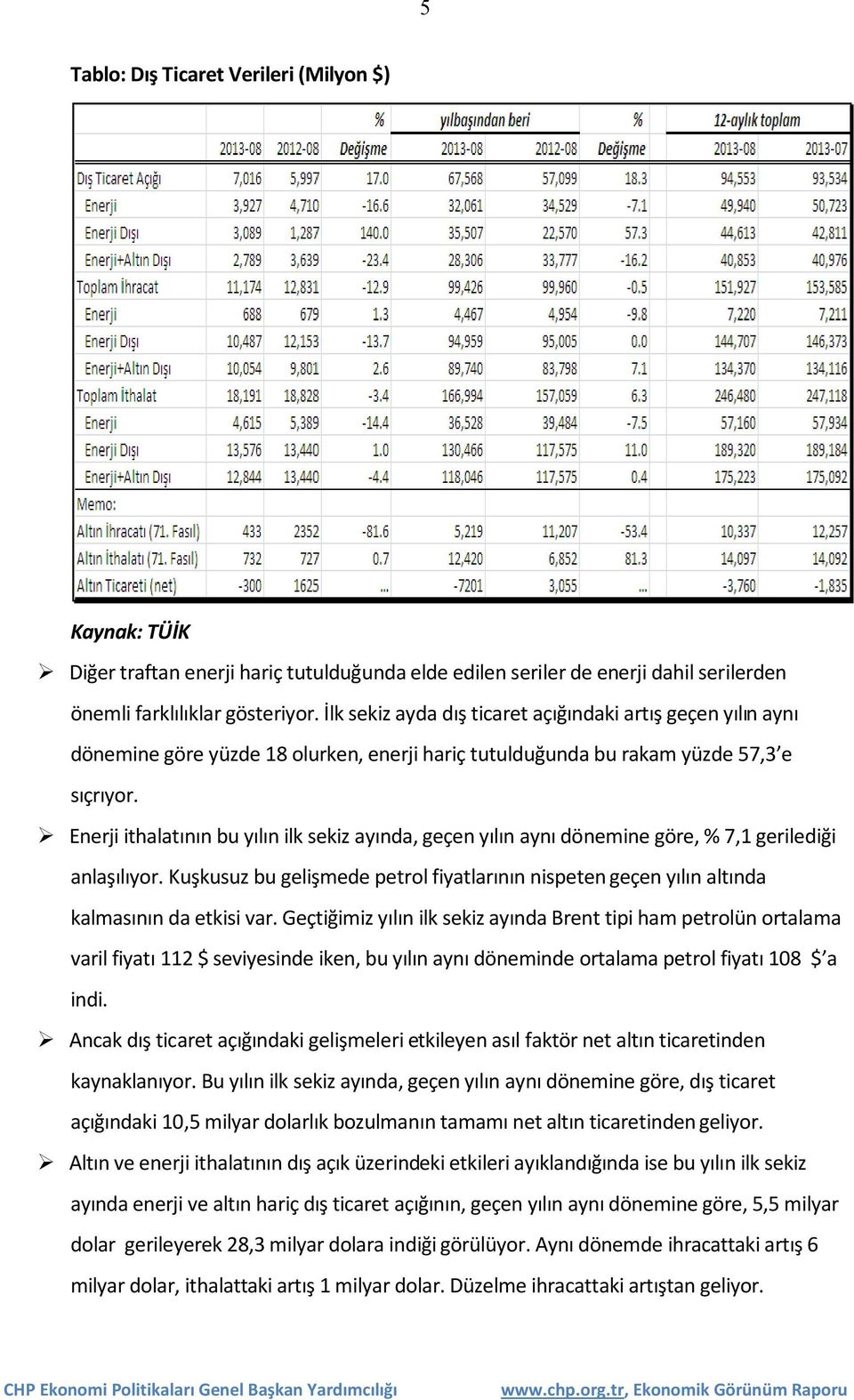 Enerji ithalatının bu yılın ilk sekiz ayında, geçen yılın aynı dönemine göre, % 7,1 gerilediği anlaşılıyor.