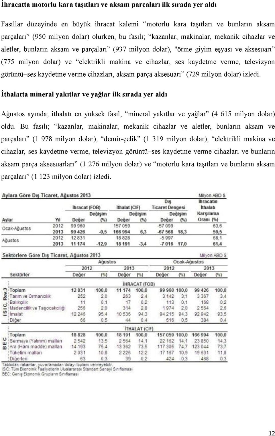 kaydetme verme, televizyon görüntü ses kaydetme verme cihazları, aksam parça aksesuarı (729 milyon dolar) izledi.