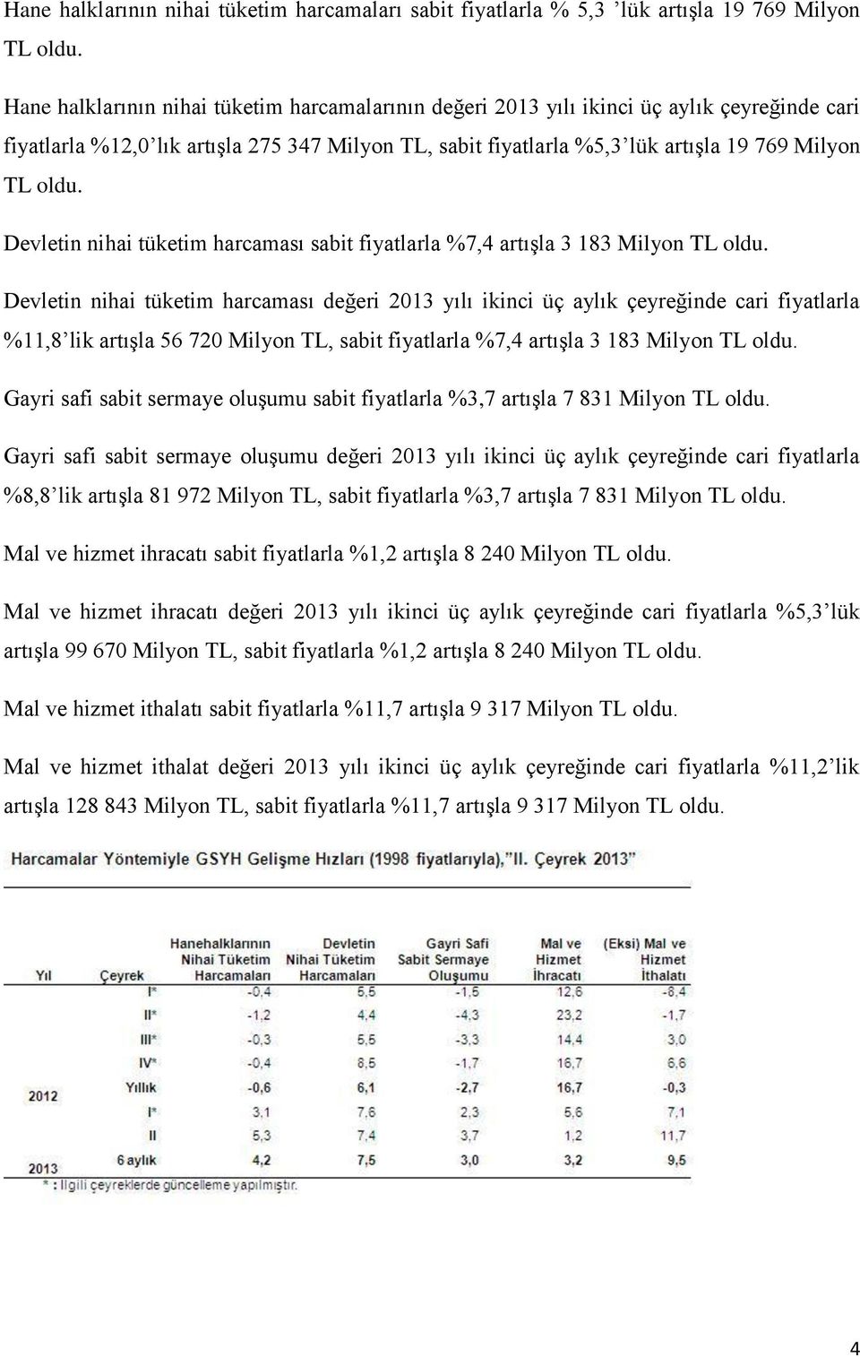 Devletin nihai tüketim harcaması sabit fiyatlarla %7,4 artışla 3 183 Milyon TL oldu.